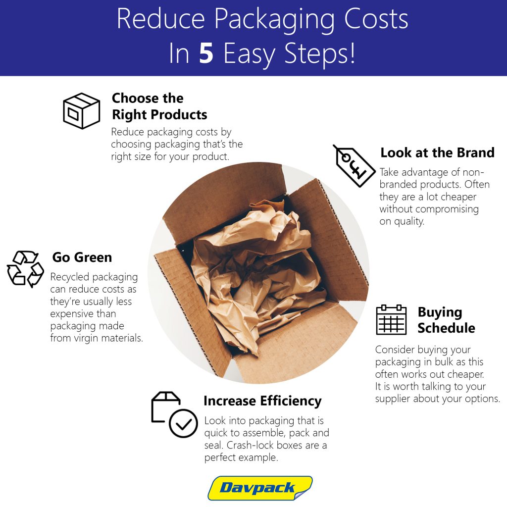 5 packaging costs tips infographic